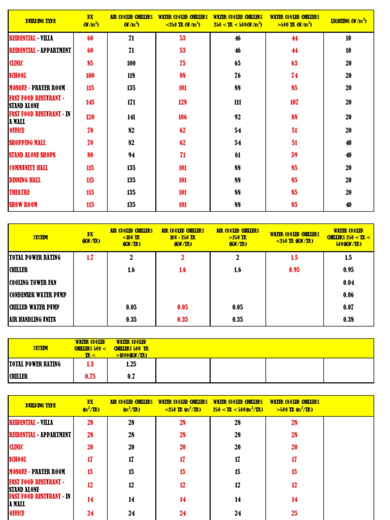 HVAC WATT PER SQUARE METER CALCULATIONS Automation Building Technology
