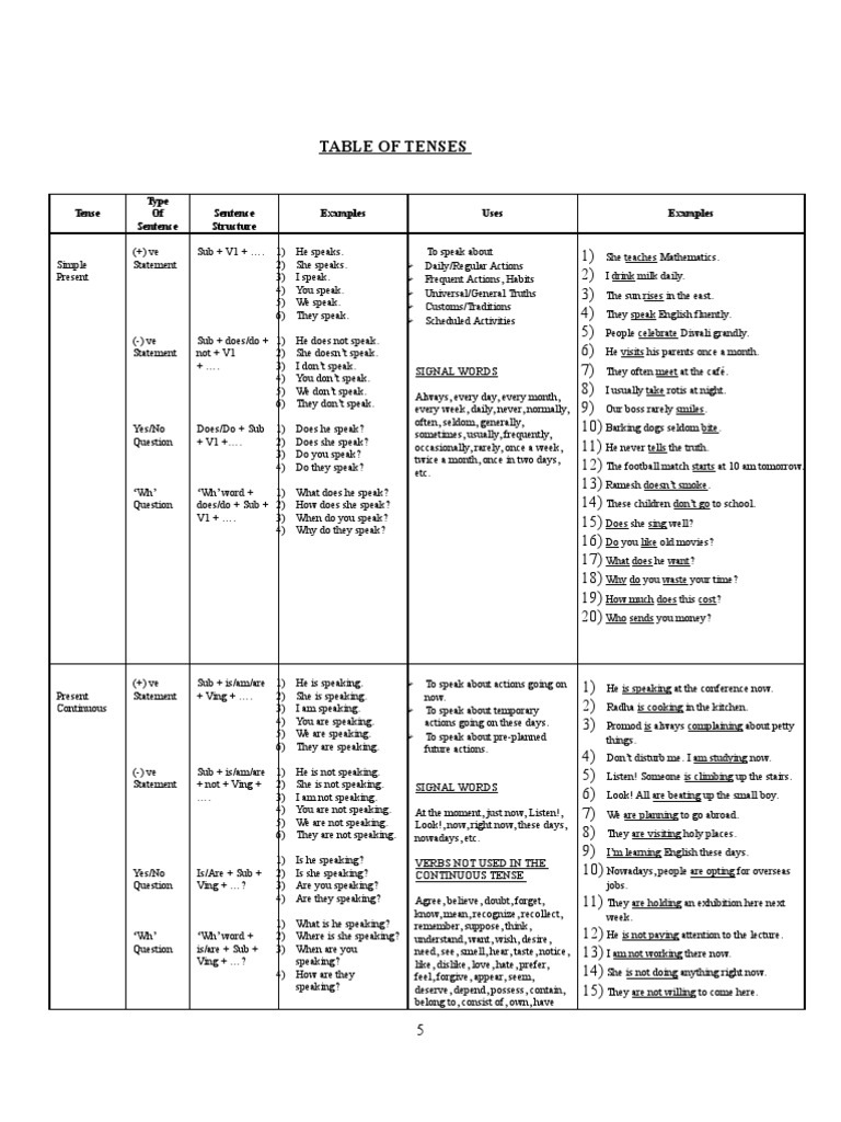 English Grammar Active And Passive Voice Rules In Hindi Pdf - energyca