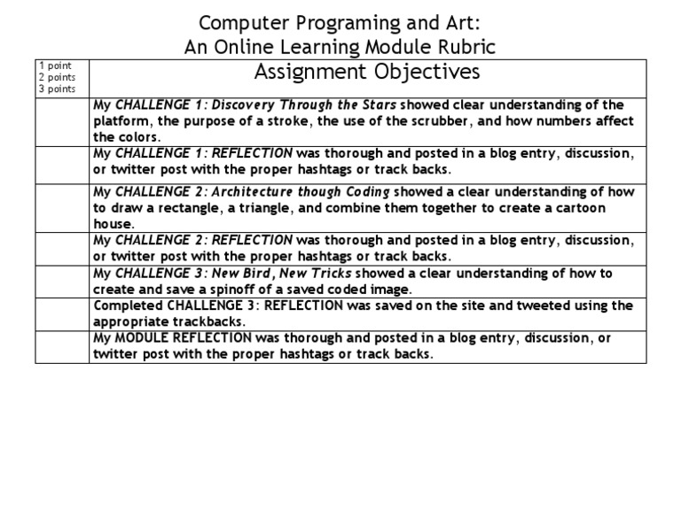 Programming & Art Learning Rubric | PDF | Art