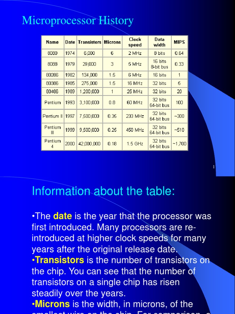 Mikro 2 | PDF | Central Processing Unit | Random Access Memory