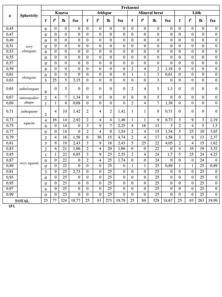 LP SDM 4 3 | PDF