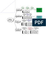 Verb Tenses Mind Map