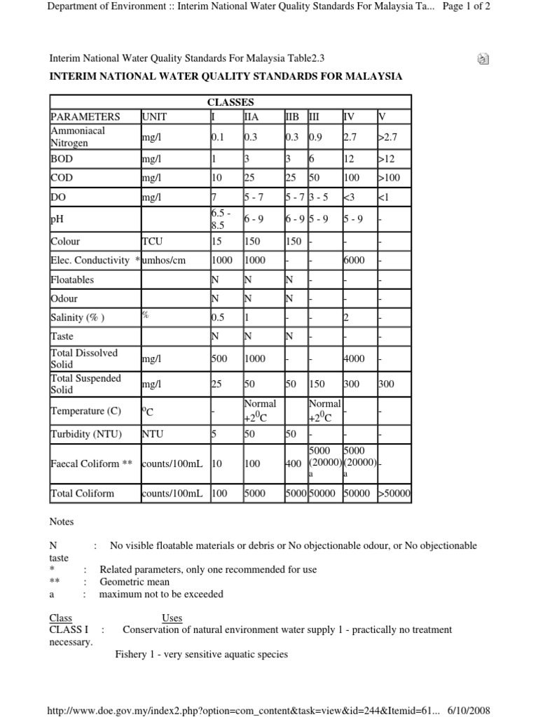 Table 2 INTERIM NATIONAL WATER QUALITY STANDARDS FOR MALAYSIA PDF PDF