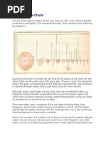 History of Pie Charts