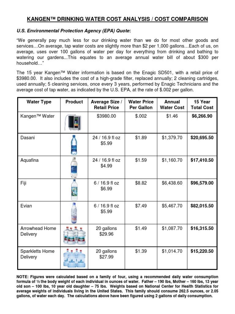 Kangen Drinking Water Cost Analysis