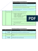 Proses Kerja - Pemeriksaan Aset Alih