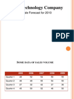 Iviet Technology Company: Sale Forecast For 2010