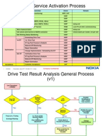 HSDPA Service Activation Process