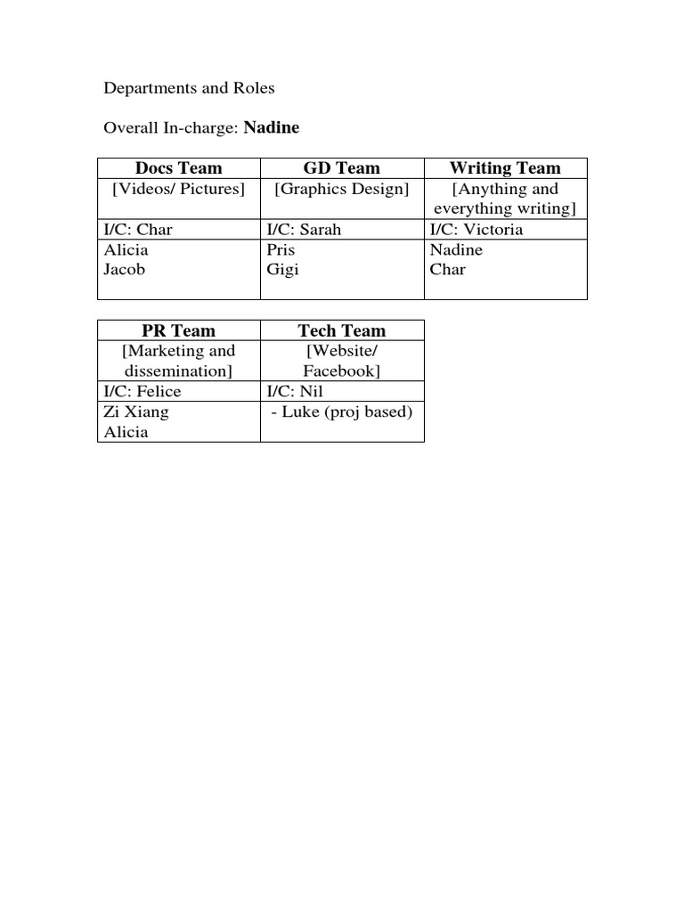 Departments and Roles | PDF