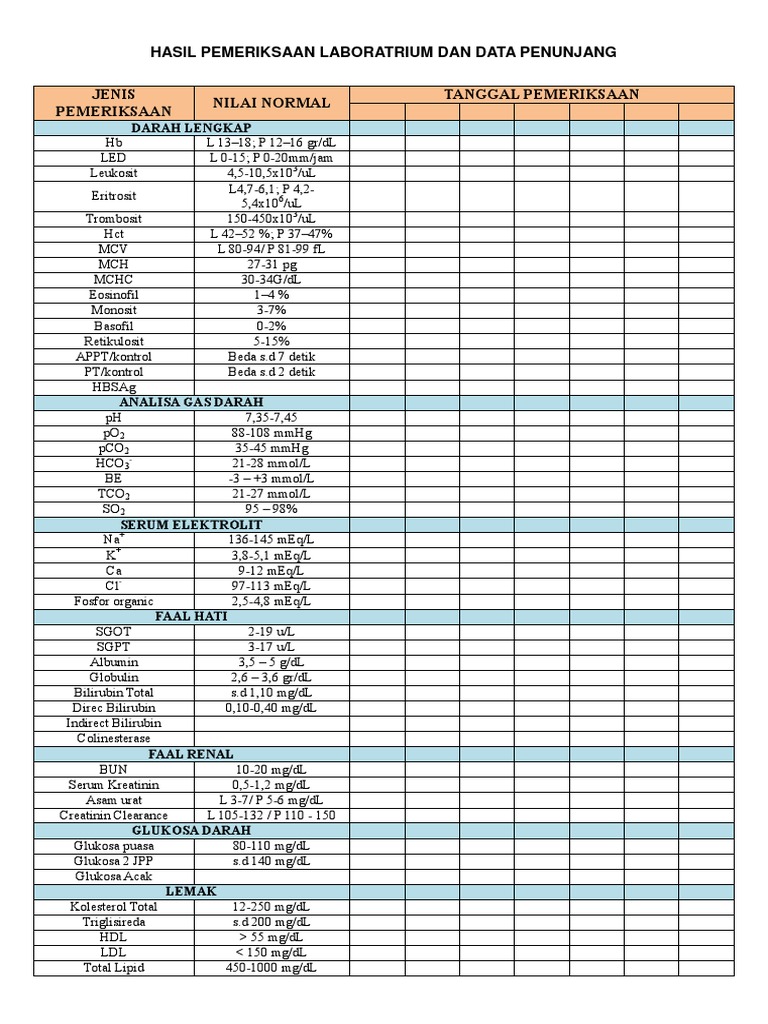 Pemeriksaan Lab Rutin | PDF