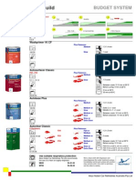 Sikkens Budget System High Build 2011-08-15