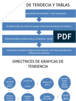 GRÁFICAS DE TENDECIA Y TABLAS