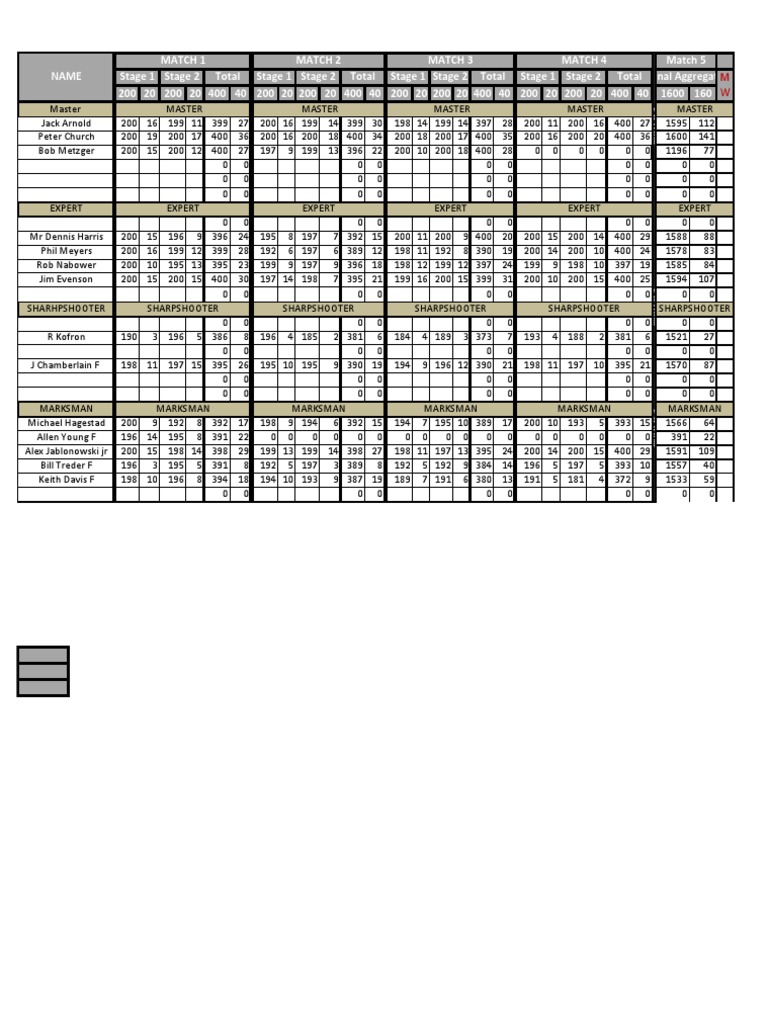 2013 Dec 22 1600 PRGC SB Match | PDF | Technology & Engineering