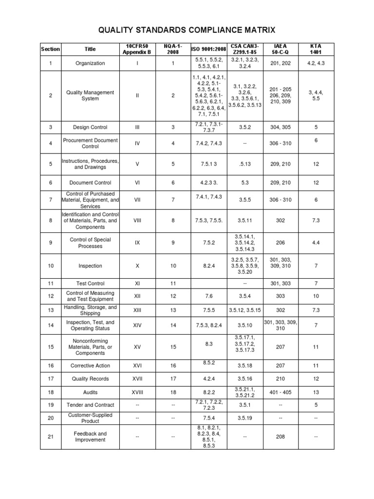 Quality Standards Compliance Matrix | PDF | Business | Computers