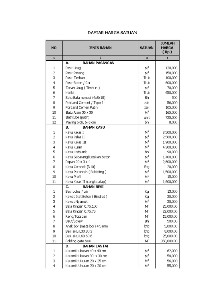 Daftar Harga RAB | PDF | Griya & Taman