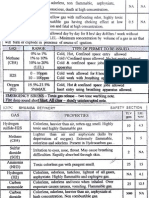 Gas Properties