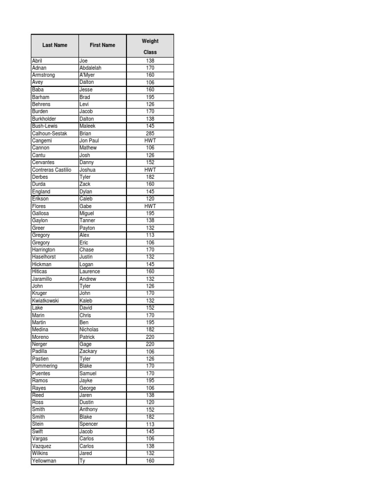 Roster | PDF