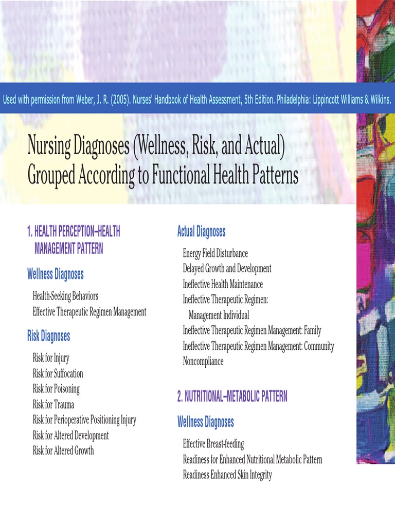 Nursing Diagnoses by Health Patterns | PDF | Coping (Psychology ...