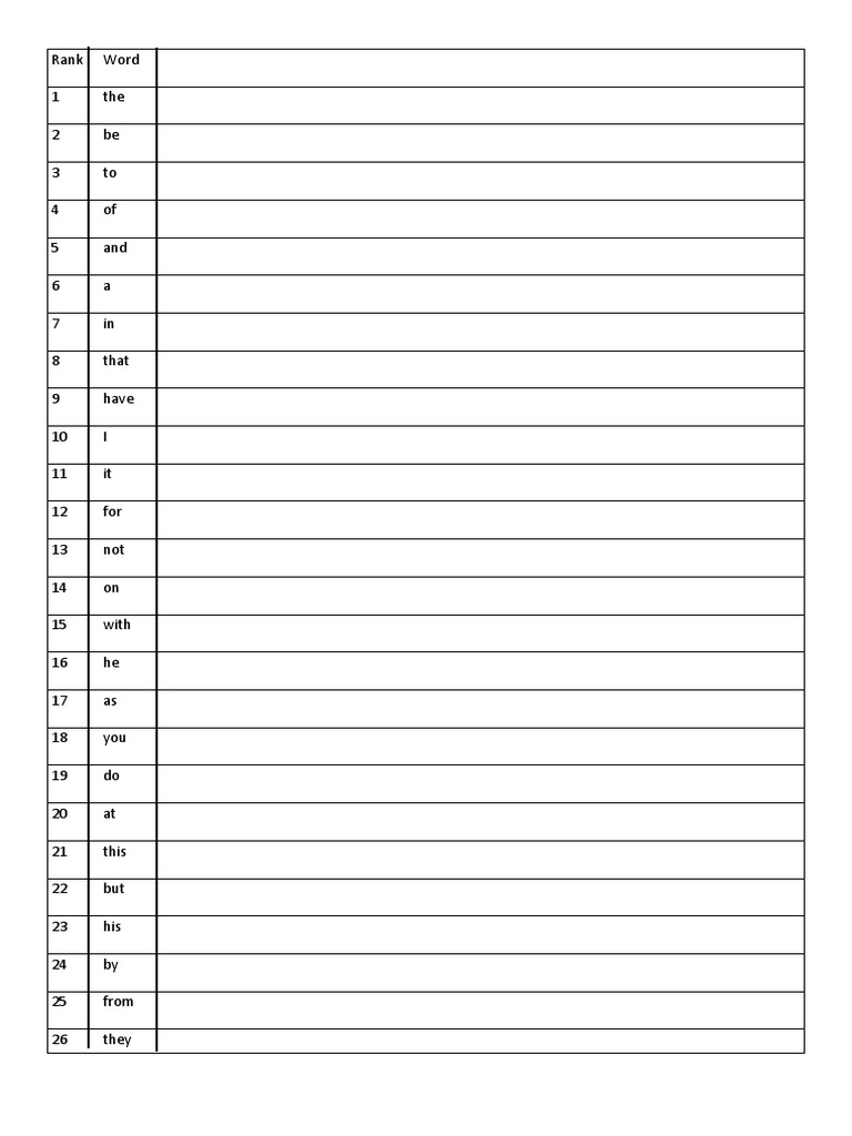 Rank Word | PDF