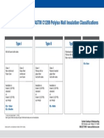 CCW-3897 R2 Classifications Chart 5-2-13