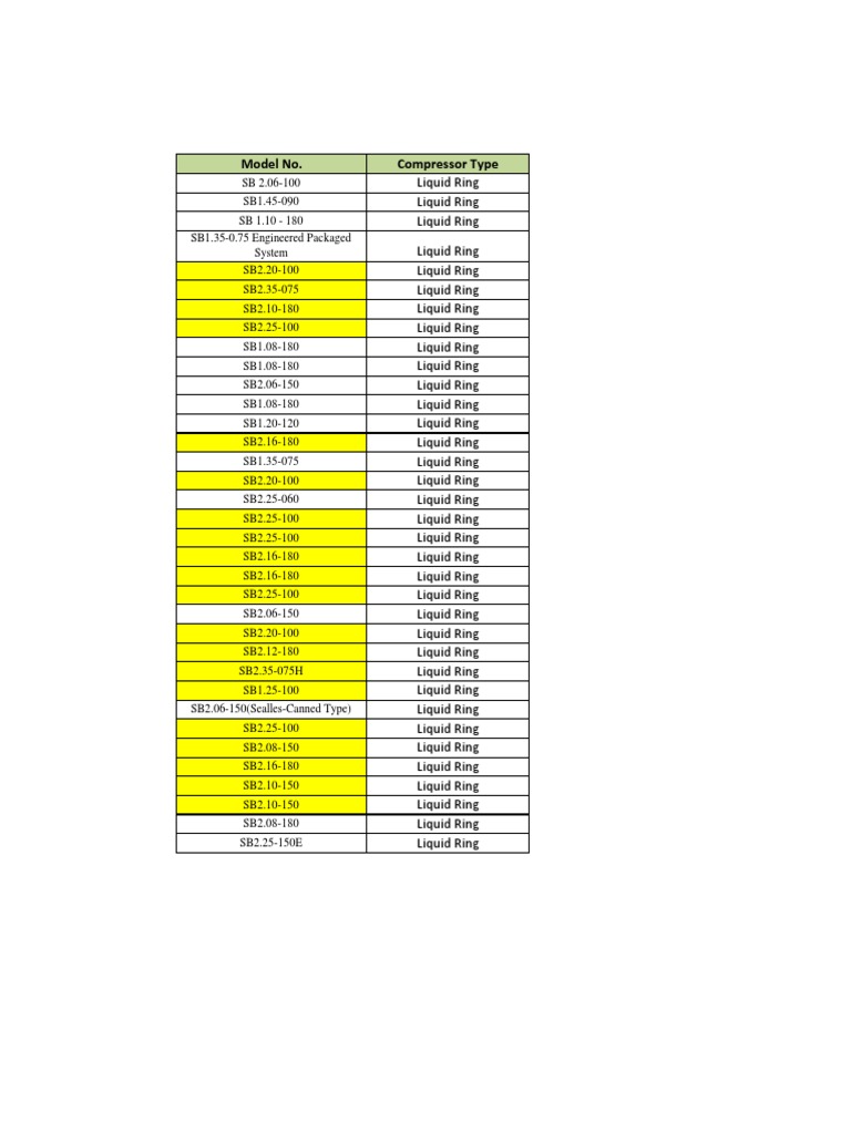 Liquid Ring Compressor Models List | PDF