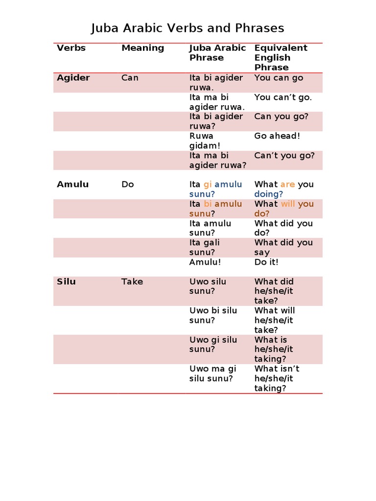 Juba Arabic Verbs & Phrases PDF