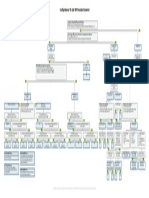 Parameters in SAP MRP