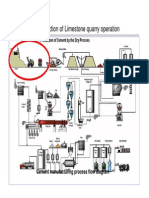 Introduction of Limestone Quarry Operation: Cement Manufacturing Process Flow Diagram