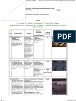 Practical guidelines hot dip galvanizing inspection repair