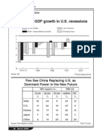 Change in U.S. GDP Growth During Recessions