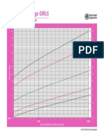 Weight-For-Age GIRLS: 6 Months To 2 Years (Z-Scores)