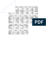 Tablas de Conversion