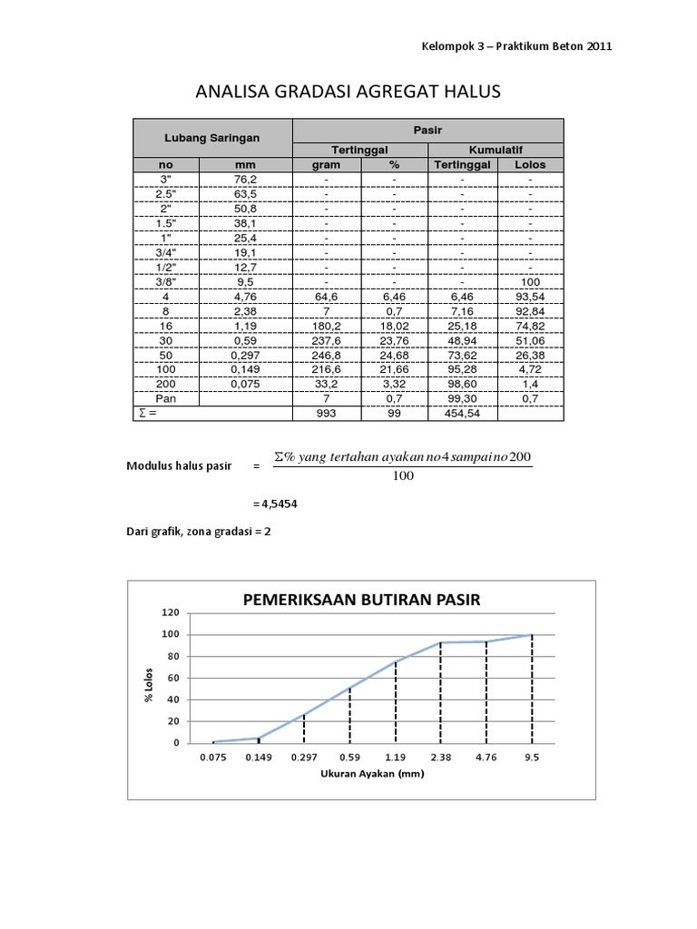 Analisis Gradasi Agregat Halus | PDF | Metode & Bahan Ajar
