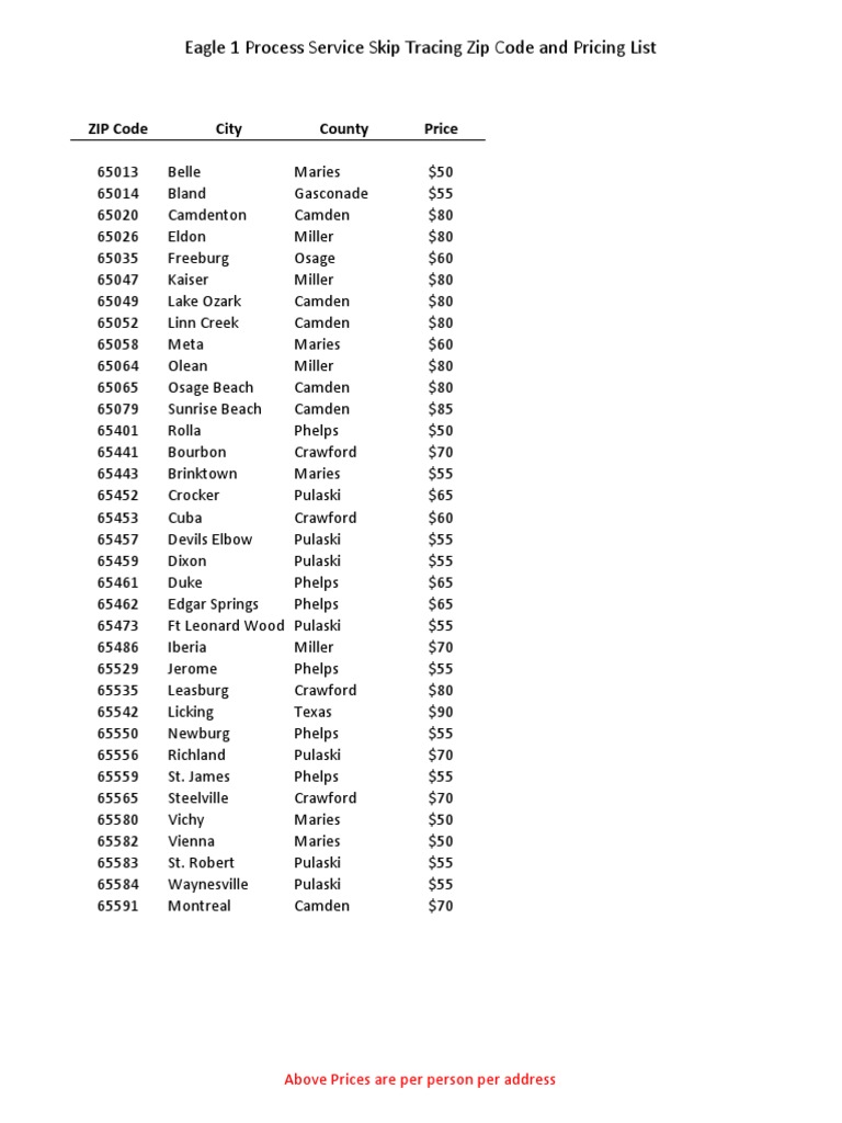 Skip Tracing Pricing by ZIP Code | PDF