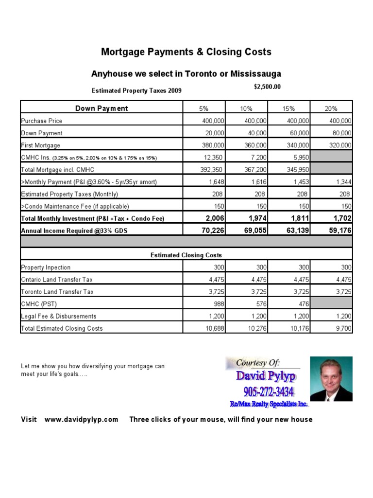 Toronto Homebuyers' Mortgage Guide | PDF | Finance & Money Management | Law