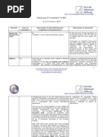 Politia Mizil Program Bulletin Oradea