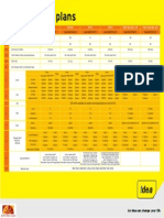 Particulars Details PV49 PV251 PV13 PV41 Plan Voucher 38 Plan Voucher 231