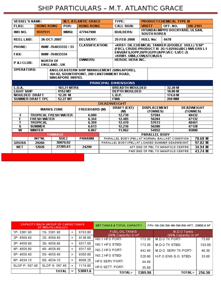 Ships Particulars AGR-New.doc | Tonnage | Ships