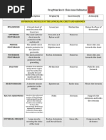 Muscle Origin, Insertion and Action Table | Elbow | Knee