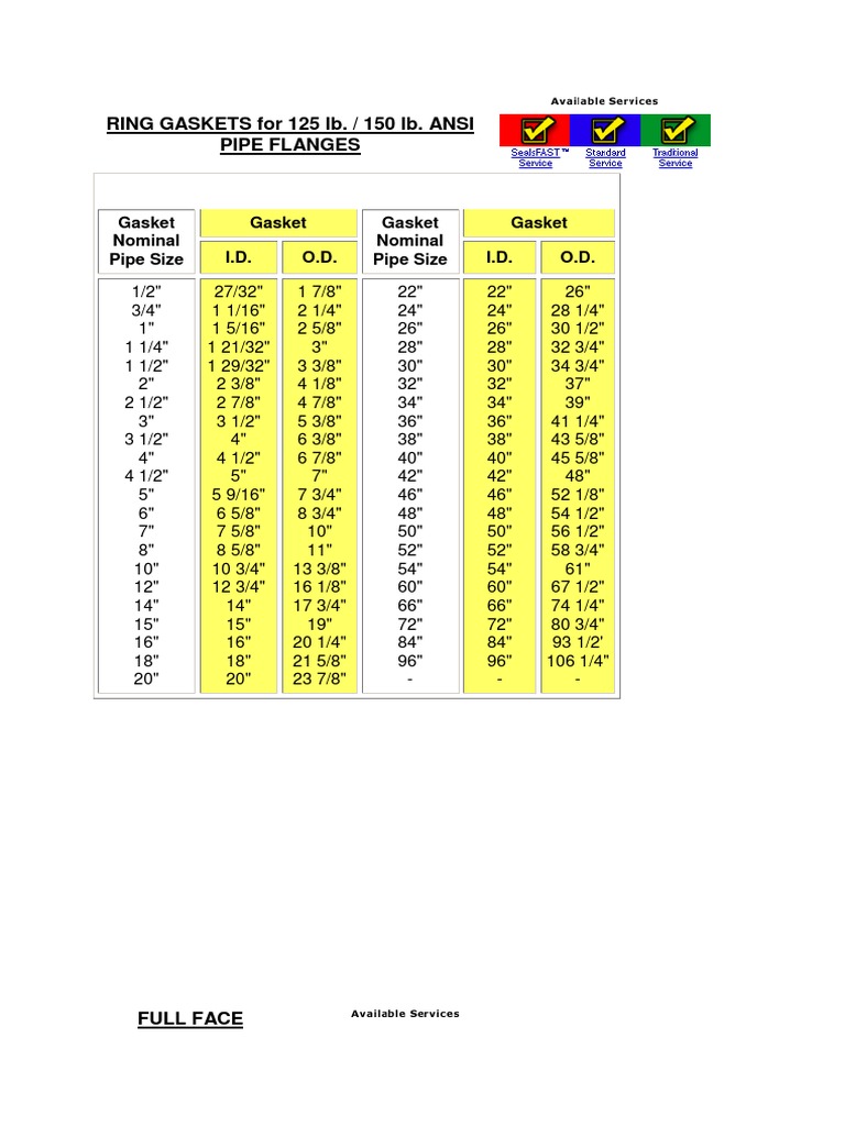 ANSI Pipe Flange Gaskets Overview | PDF