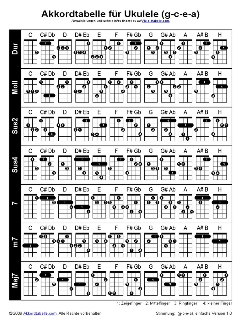Grifftabelle Ukulele GCEA Wichtige PDF