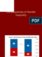 Consequences of Gender Inequality