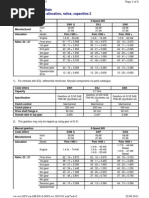 VW 02J Gearbox Ratios and Specs | PDF | Manual Transmission | Clutch