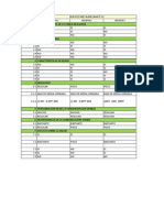 Resultados de Las Encuestas