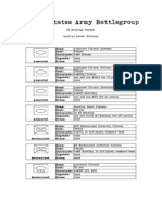 United States Army Battlegroup Armylist Revised