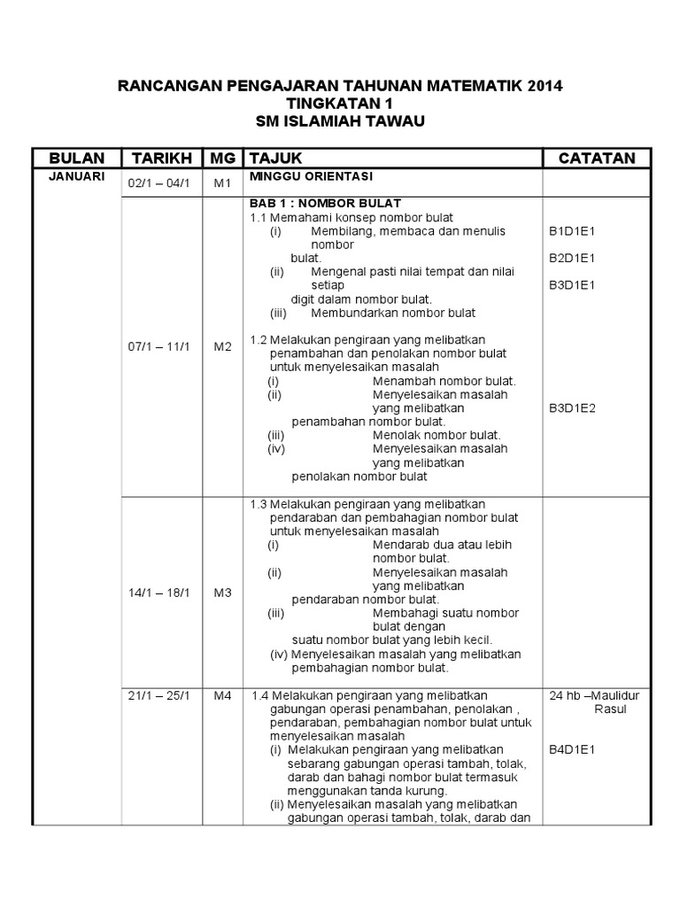 RPT Matematik Tingkatan 1