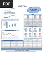 Stock Market Today Before Opening Position As of 26th Dec 2013 With Top NEWS Details