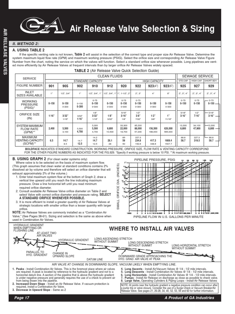Air Release Valve Selection & Sizing PDF Valve Pressure