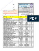 Asaba FSE Site Distribution - Week 20 FY12