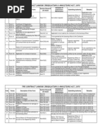 Forms - Factories Act & Contract Labour Act